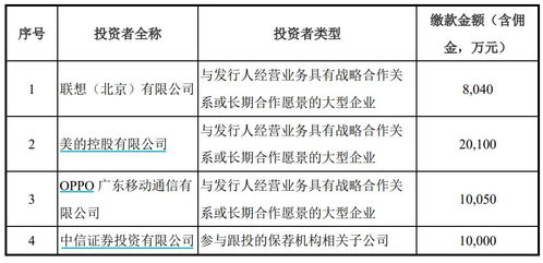離開華為的AI芯片獨角獸寒武紀難乘風破浪，聯想、美的和OPPO成未來破局關鍵