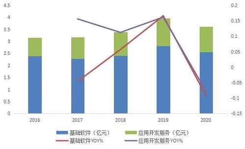 國產中間件產業鏈2021年9月跟蹤 東方通、寶蘭德與普元信息的競爭格局與景氣度分析