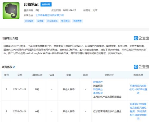 印象筆記獲數億元B輪融資，基礎軟件服務迎來新機遇