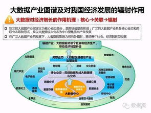 首份中國大數據社會經濟價值研究報告發布，基礎軟件服務助推產業升級