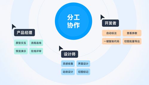 5個產品經理必看的交互軟件，高保真原型必備的基礎工具