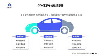 軟件定義汽車時代 OTA體系建設與基礎軟件服務為何是車廠的首要任務